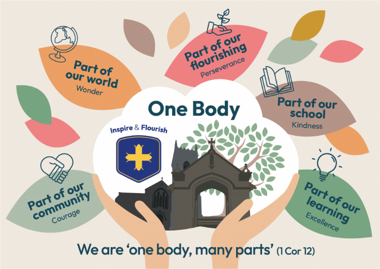 The school vision one body many parts
